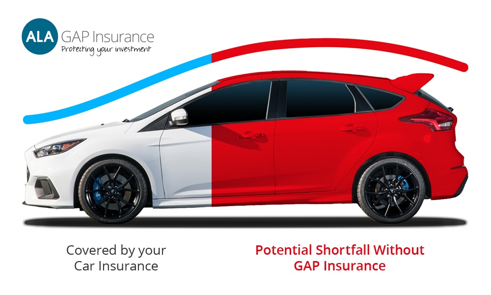 Gap Insurance Focus RS